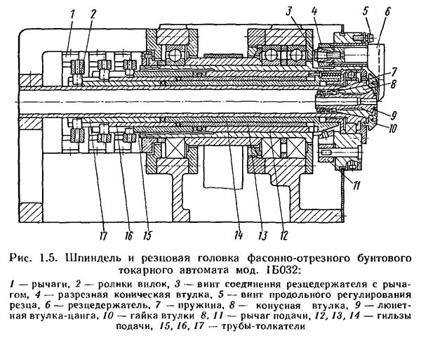 Шпиндель та різцева головка фасонно-відрізного автомата 1Б032